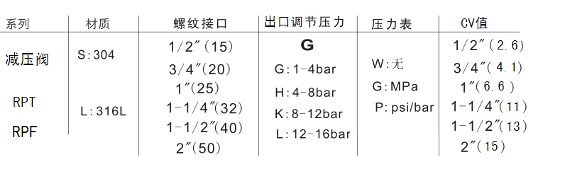 不锈钢高温蜜桃视频APP色版产品简介